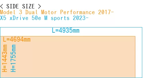 #Model 3 Dual Motor Performance 2017- + X5 xDrive 50e M sports 2023-